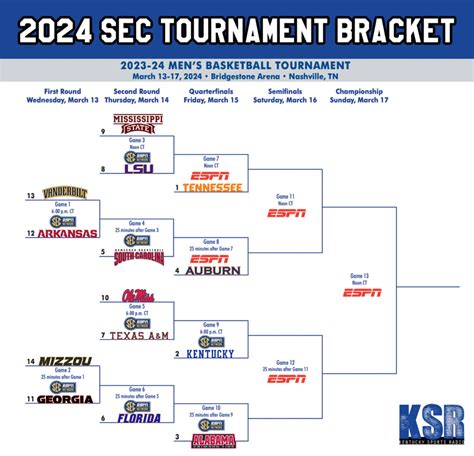 south carolina womens basketball|2024 sec women's basketball tournament.